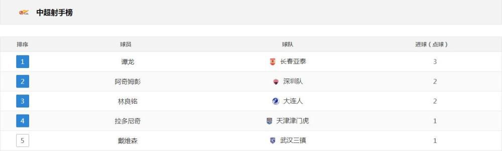 下半时，双方易边再战。